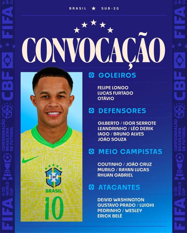 La lista de convocados de Brasil para el Mundial Sub-20 (@CBF_Futebol)