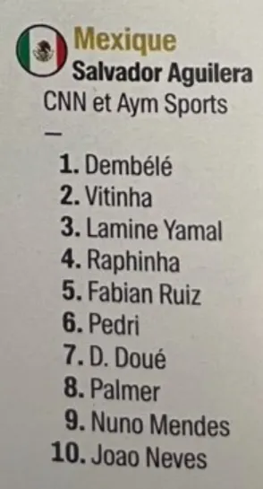 Foto: Captura del listado publicado por France Football