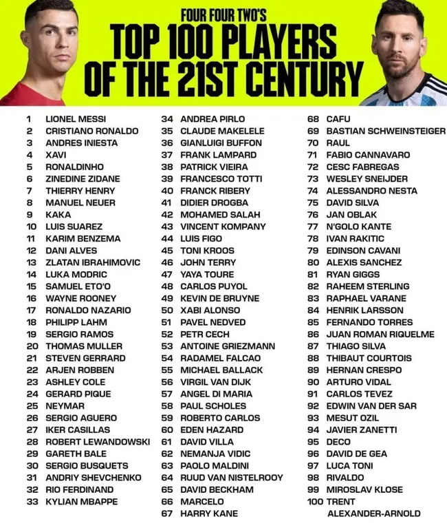 Los mejores del Siglo XXI (Four Four Two)