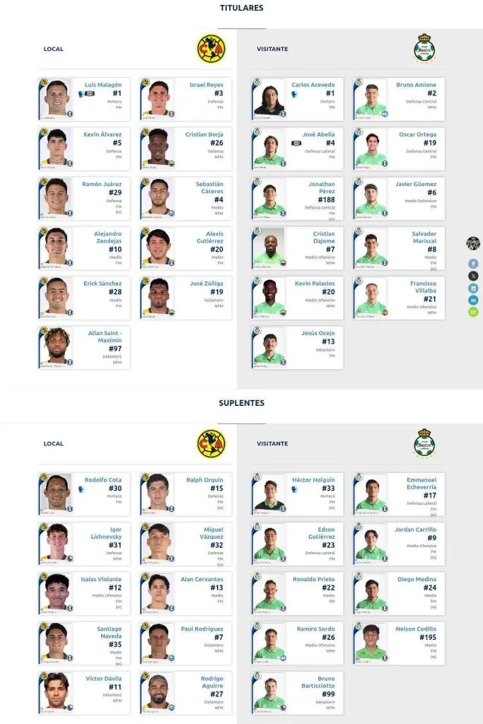 Alineaciones de América y Santos Laguna (Liga MX)