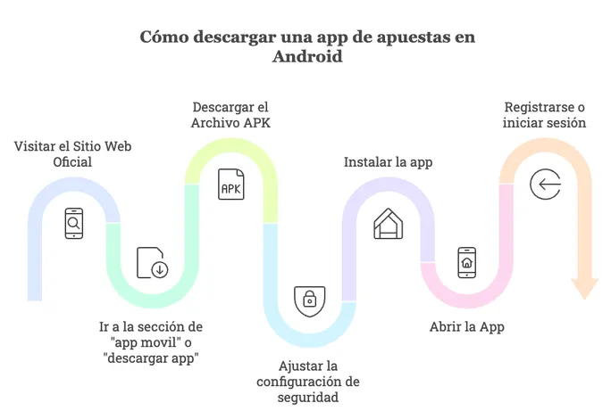 Tutorial para instalar una app de apuestas en Android