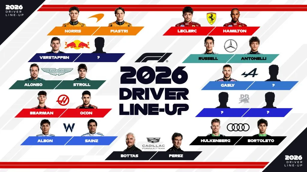 Parrilla de pilotos para la F1 2026 (@F1)