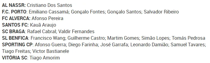 Los convocados de Portugal Sub-16 (Federación de Portugal)