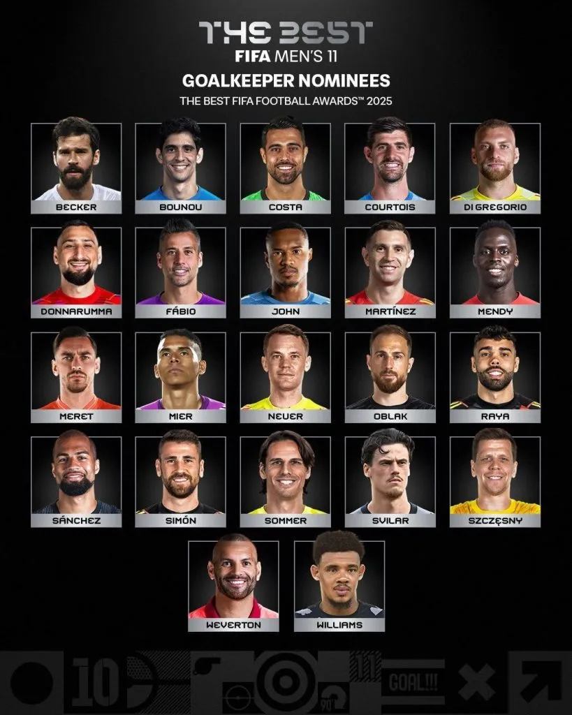 Porteros nominados para el XI ideal del FIFA The Best (@FIFA)