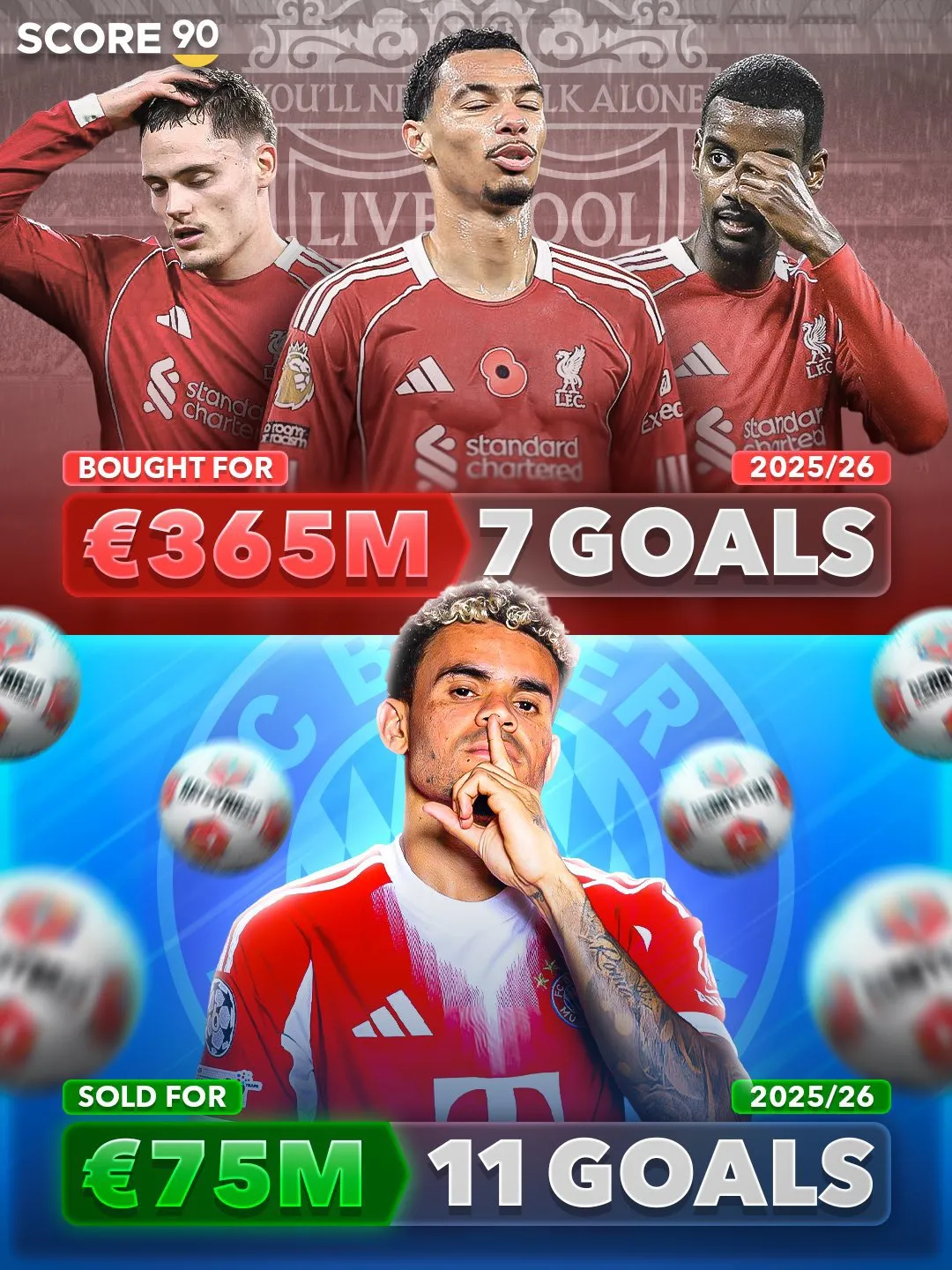 La comparación de Díaz con los grandes refuerzos de Liverpool. (Foto: Score90)