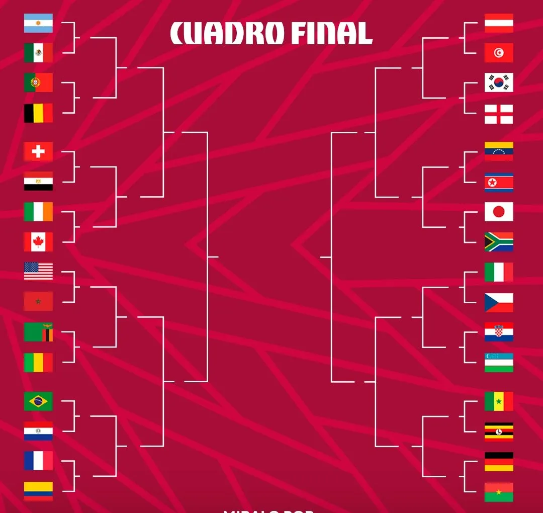 Así era el cuadro de los dieciseisavos de final (Dsports)