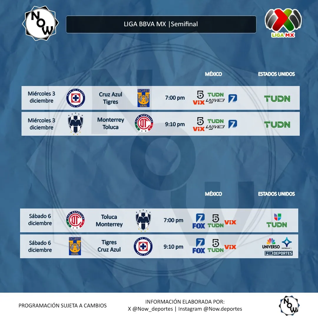 Televisación de las semifinales (Now Deportes)