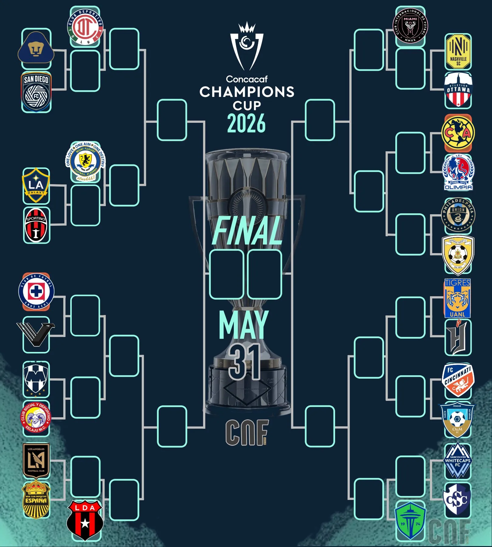 Las llaves de la Concachampions 2026 [Foto: CONCACAF]