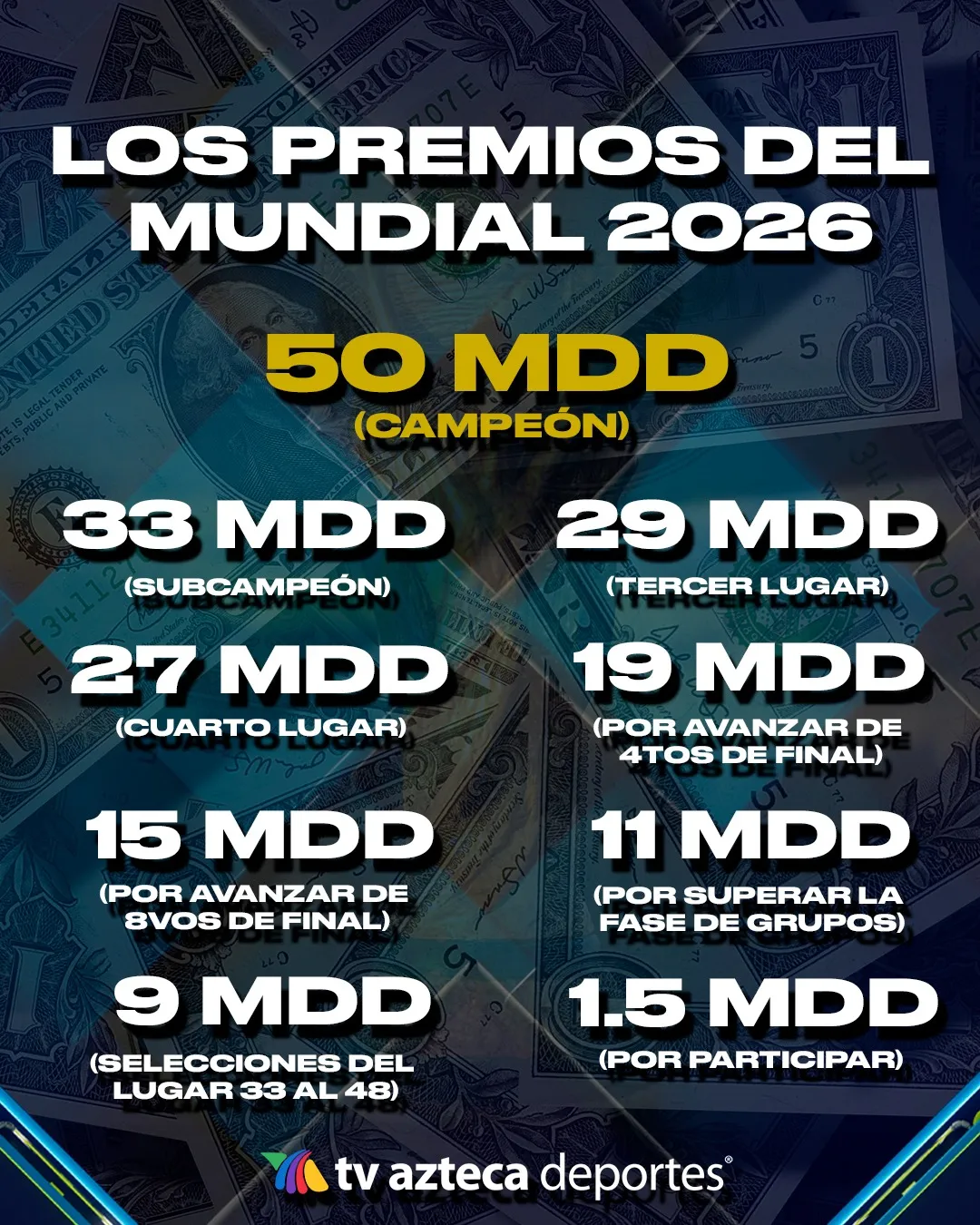 Los premios que entregará la FIFA (TV Azteca)