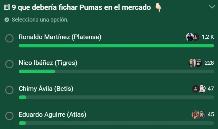 Los resultados de la encuesta (Whatsapp)