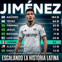Raúl Jiménez superó un histórico récord de goles en la Premier League