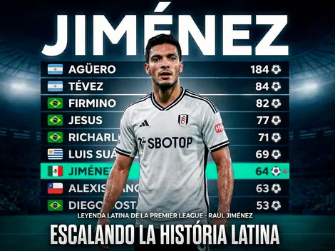 Raúl Jiménez superó un histórico récord de goles en la Premier League