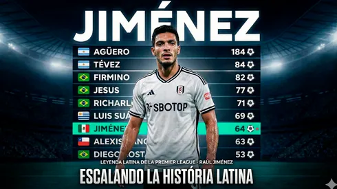 Raúl Jiménez continúa agrandando su historia en la Premier League.