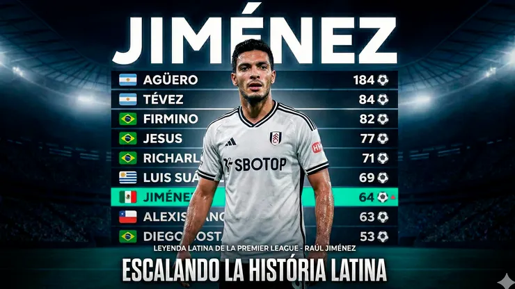 Raúl Jiménez continúa agrandando su historia en la Premier League.