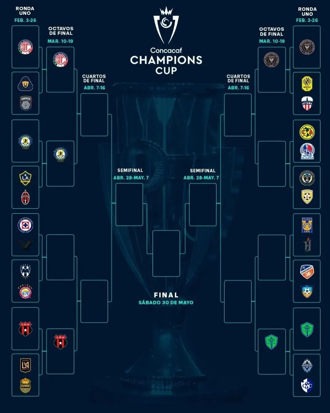 Toluca, Mount Pleasant, Alajuelense, Inter Miami y Seattle Sounders ya están clasificados