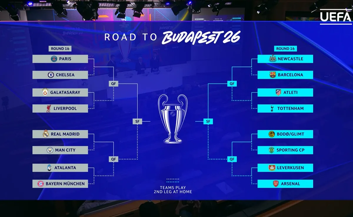 Octavos de final de la Champions League: cruces, fechas y horarios