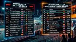 Tablas de posiciones de la Fórmula 1 2026