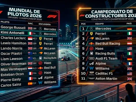 Tabla de posiciones del Mundial de Pilotos y Campeonato de Constructores 2026