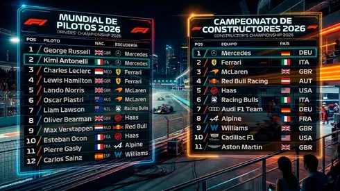 Tablas de posiciones de la Fórmula 1 2026