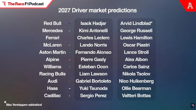 La parrilla de 2027, según The Race (Foto: @wearetherace)