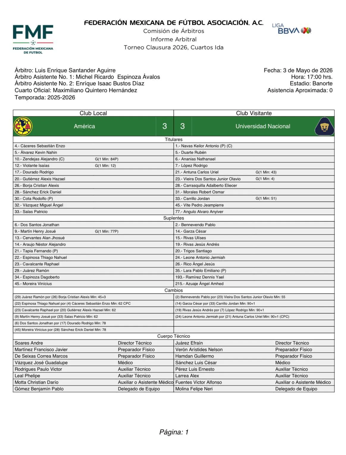 La cédula arbitral en el Clásico Capitalino (Liga MX)