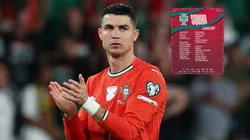 Cristiano Ronaldo jugará su sexto Mundial
