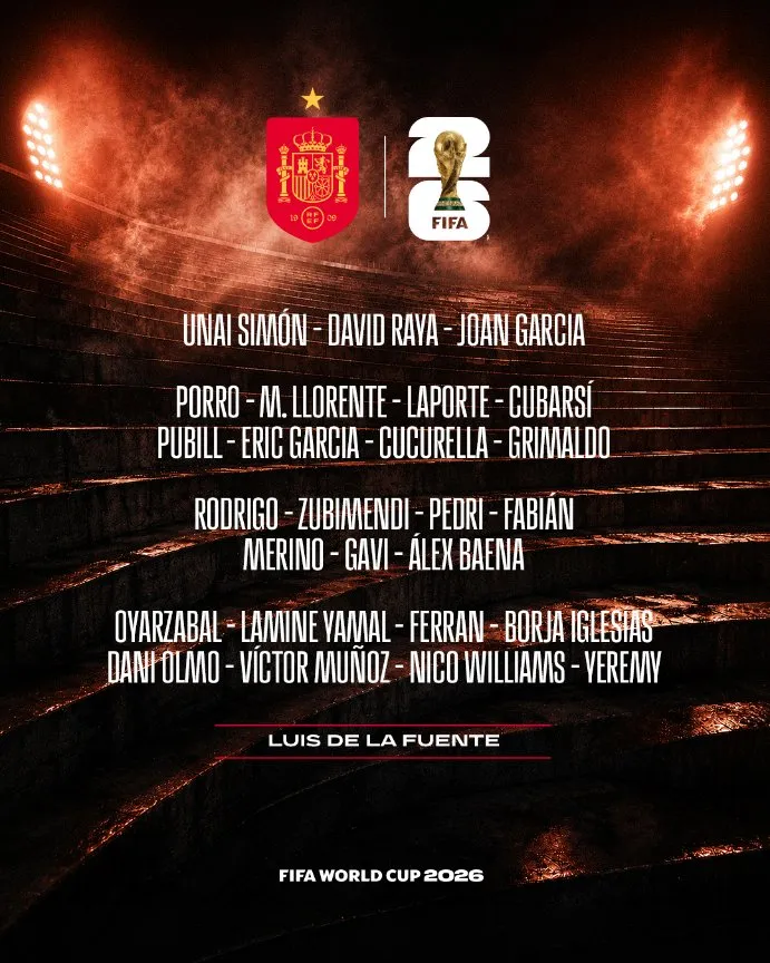 La lista de España (@SEFutbol)
