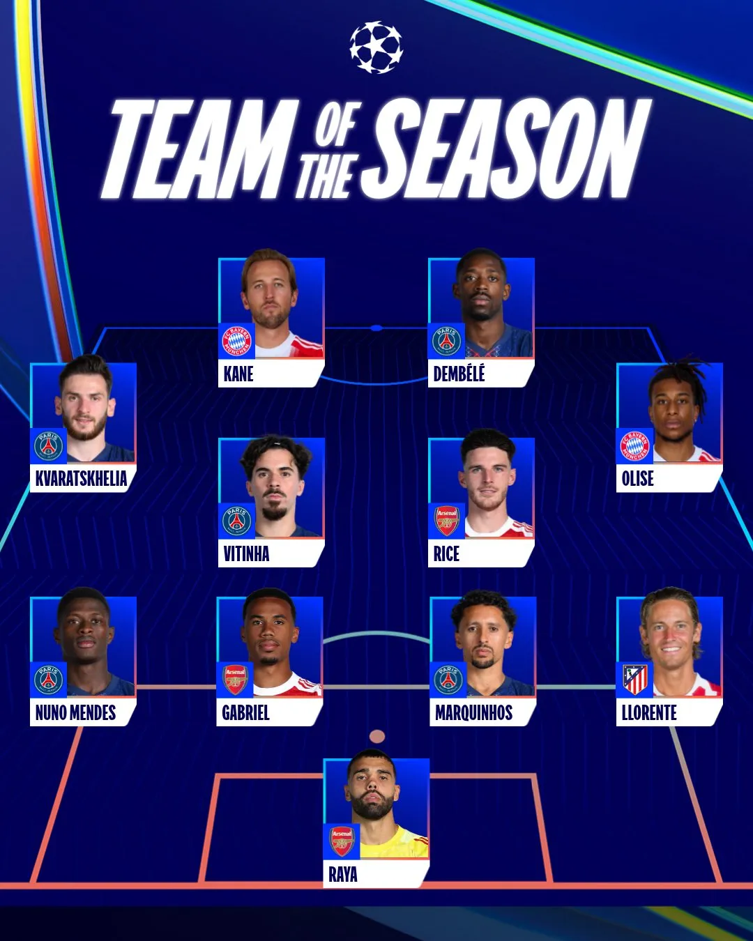 El 11 ideal de la temporada (@ChampionsLeague)