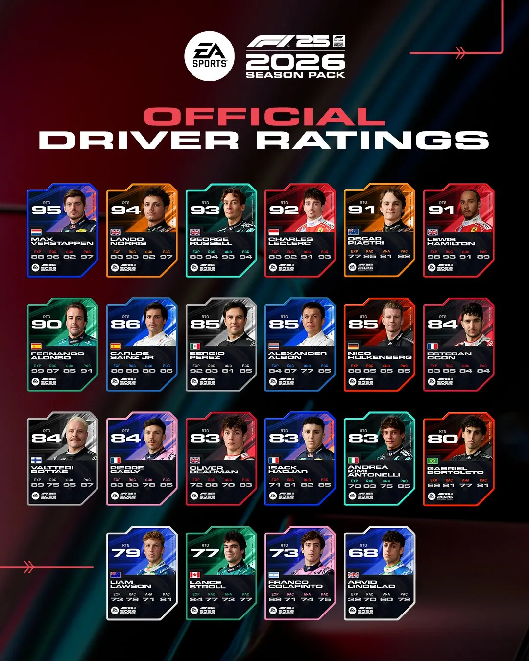 Los Ratings de los 22 pilotos de la temporada 2026 (Foto: @EASPORTSF1)