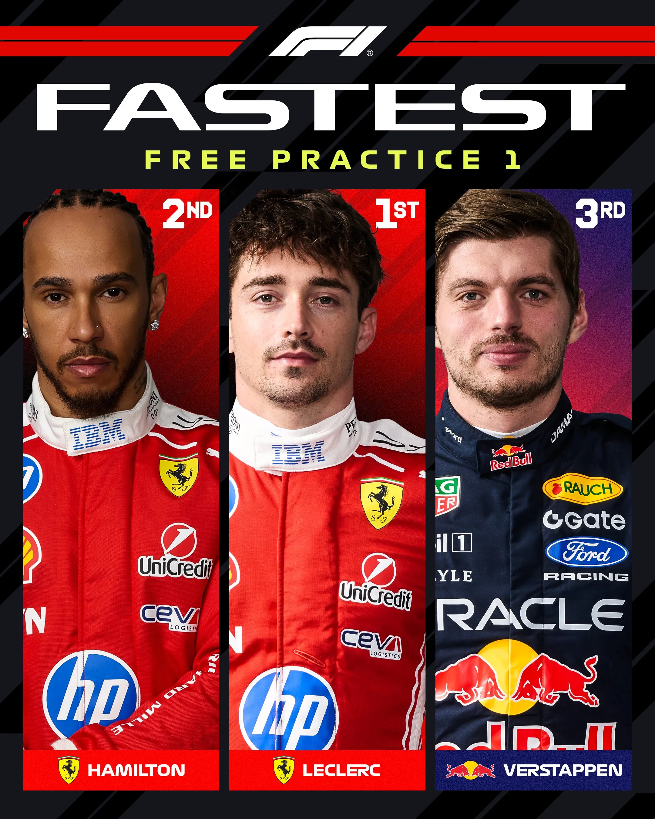 Charles Leclerc fue el más rápido de la Práctica Libre 1 (@F1)
