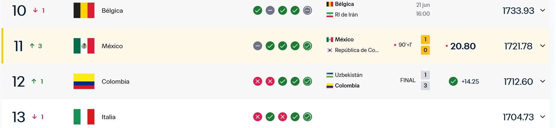 Así quedó México en el Ranking FIFA, superando a Italia y Colombia. (CAPTURA PANTALLA)