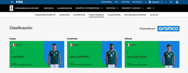 Los Power Rankings de México vs. Corea del Sur (Foto: captura web oficial de la FIFA)