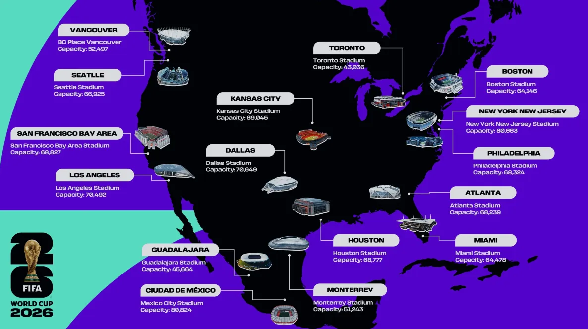 Todos los estadios del Mundial 2026 (Foto: FIFA)