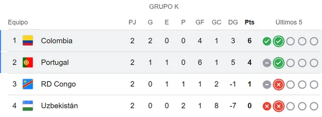 Captura de pantalla de las tablas de Google