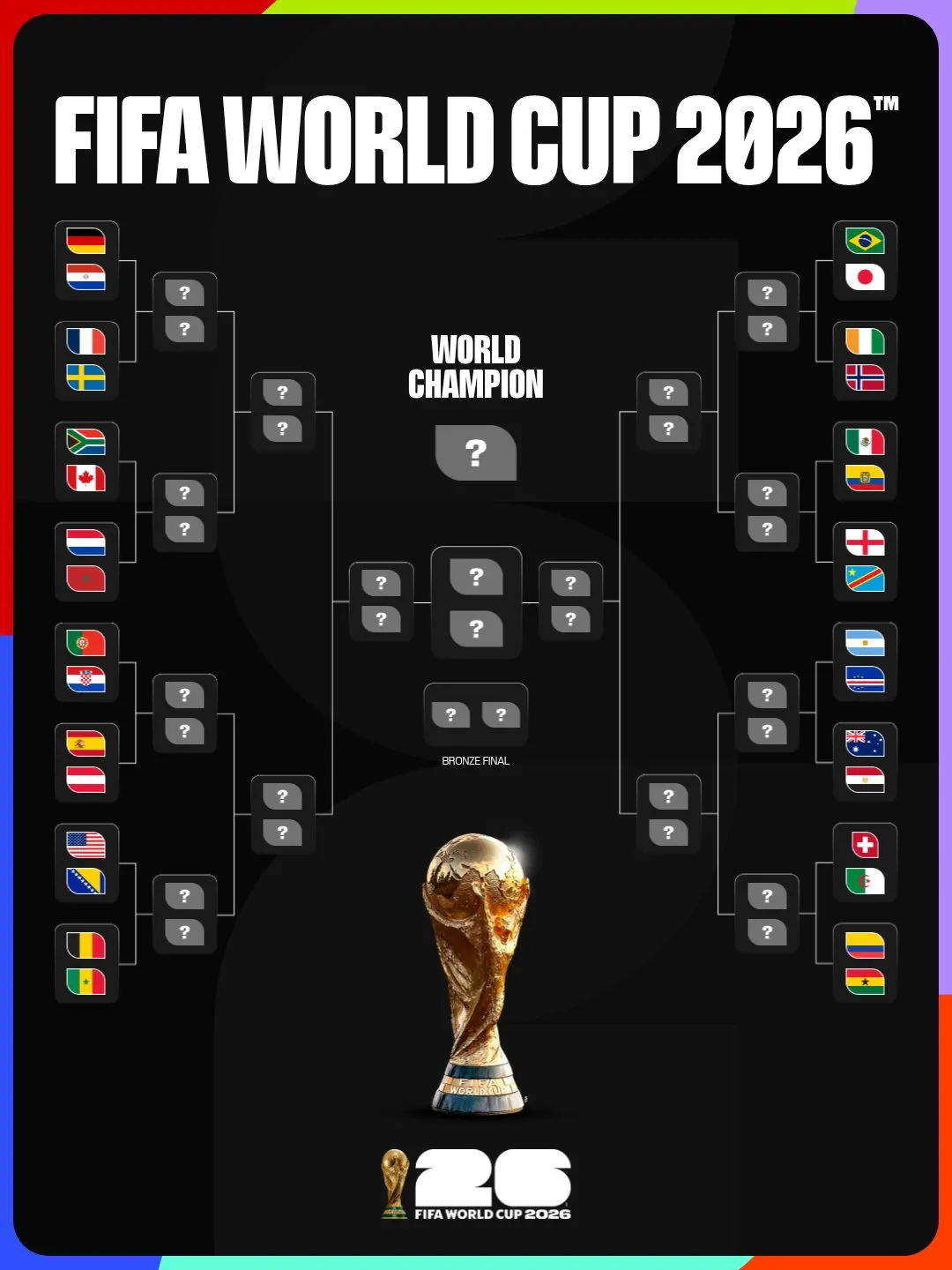 Foto: Fifa World Cup 2026.