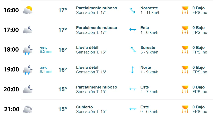 El clima en Ciudad de México anuncia lluvias prolongadas. (BOLAVIP)