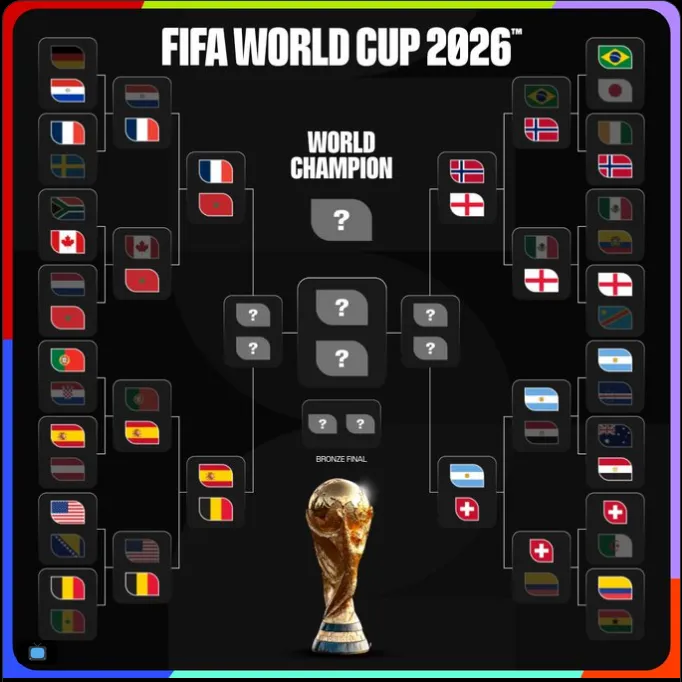 Foto: @FIFAWorldCup