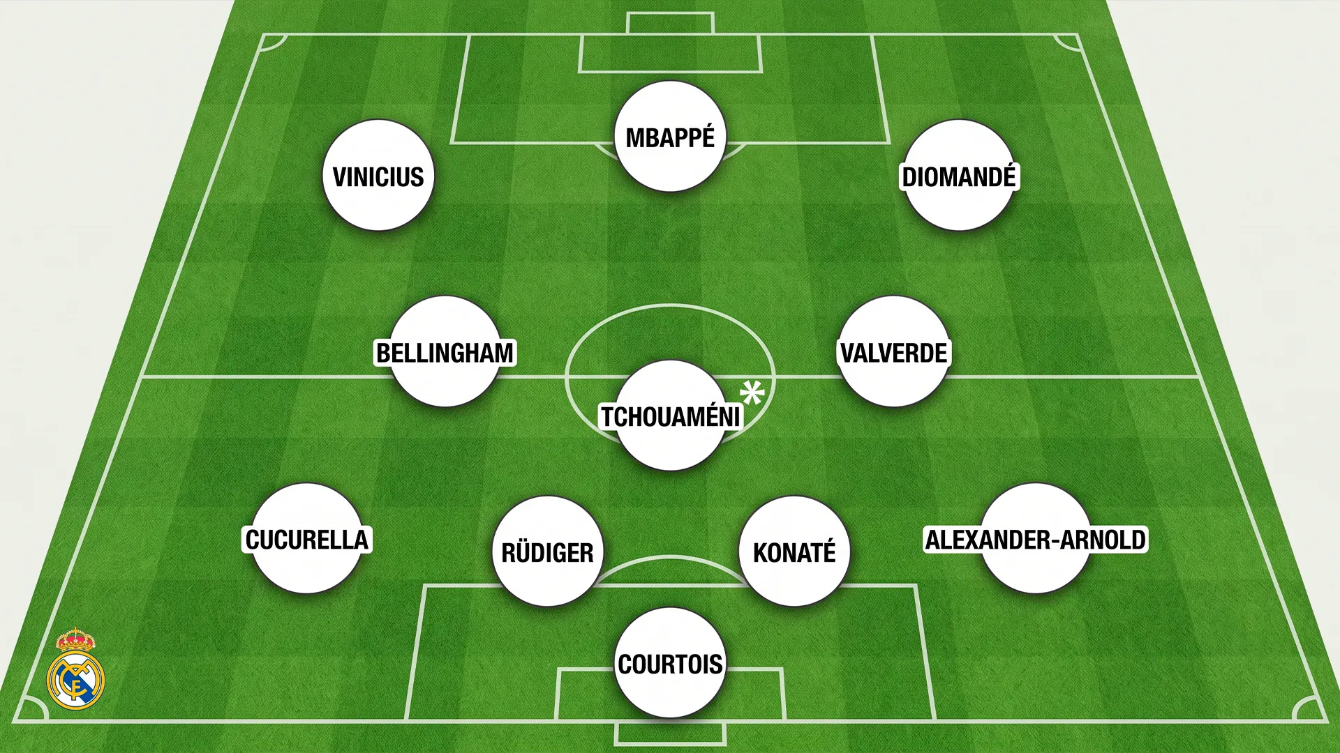 El once ideal de Real Madrid a la espera de la llegada de Rodri (Foto: Bolavip)