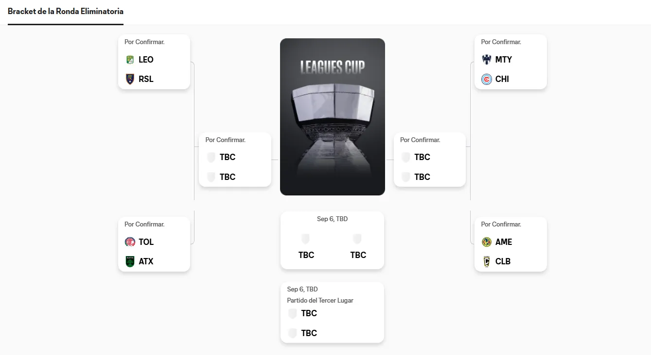 Bracket de la Ronda Eliminatoria de la Leagues Cup 2026 (Foto: Web oficial de la Leagues Cup)