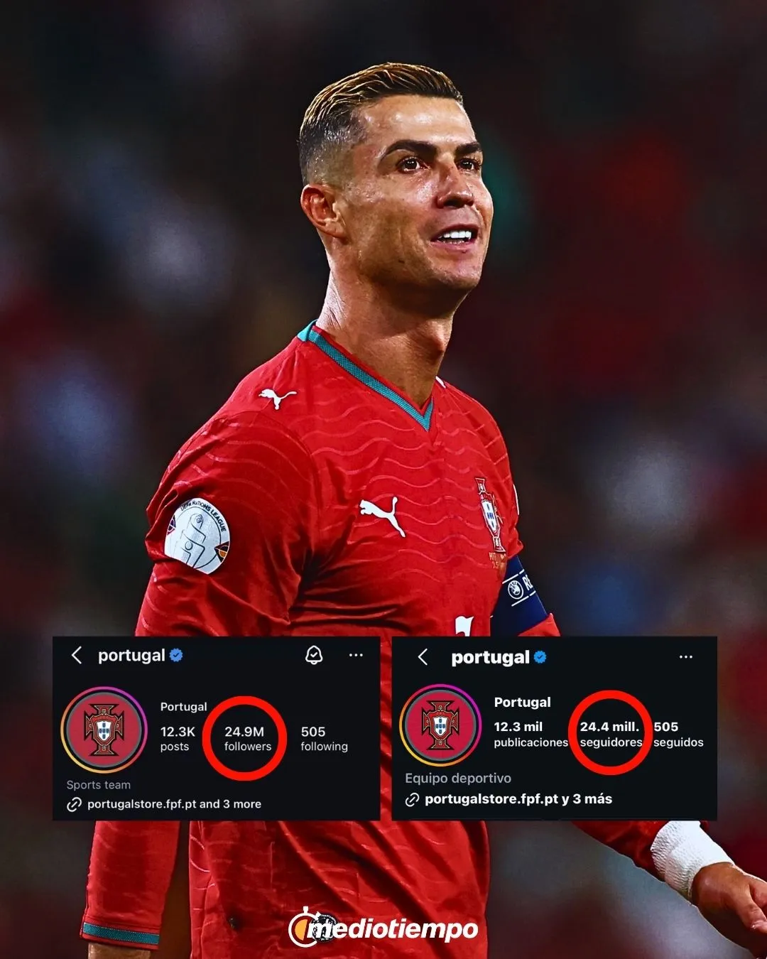 Portugal perdió seguidores (@mediotiempo)