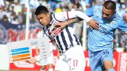 Alucinantes precios del partido entre ADT y Alianza Lima en Huancayo