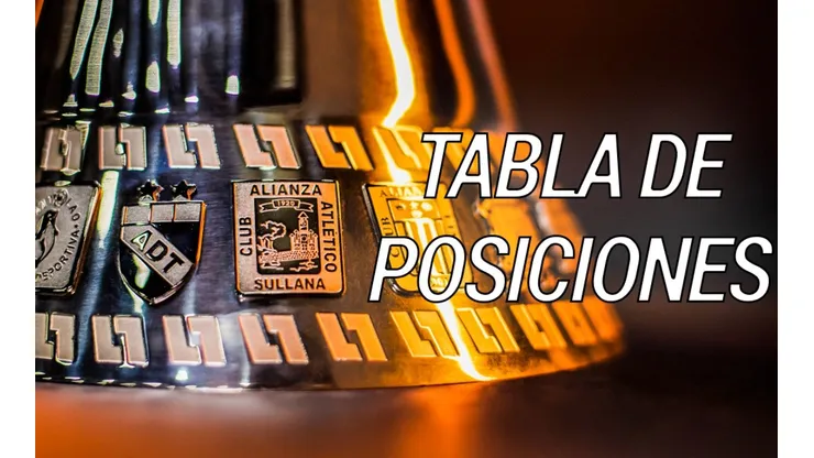 Liga 1: resultados fecha 5 y tabla de posiciones del Apertura