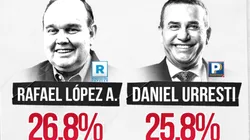 ¡FLASH ELECTORAL DE ÚLTIMO MOMENTO!