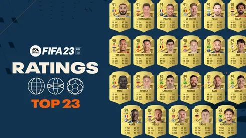 EA Sports publicó la lista de los 23 jugadores más valorados del FIFA 23. Foto: EA Sports