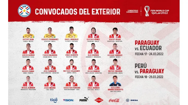La lista deconvocados de Paraguay para enfrentar a Ecuador y Perú en la última fecha doble. Foto: Selección Paraguaya