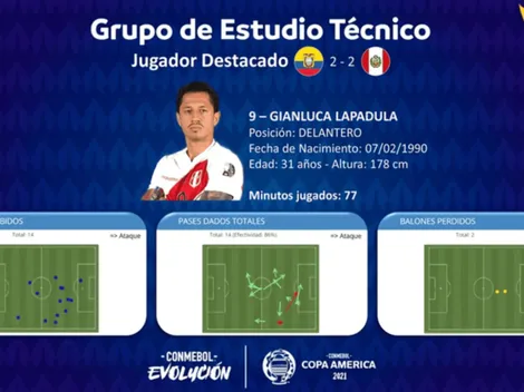 Conmebol analiza el juego de Gianluca Lapadula: "Fantástico. Conoce a la perfección su oficio"