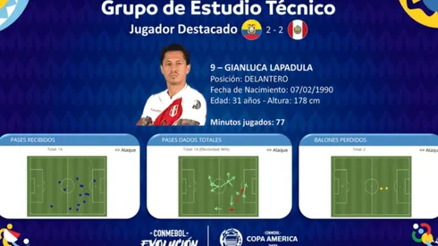 Conmebol analiza el juego de Gianluca Lapadula: "Fantástico. Conoce a la perfección su oficio"
