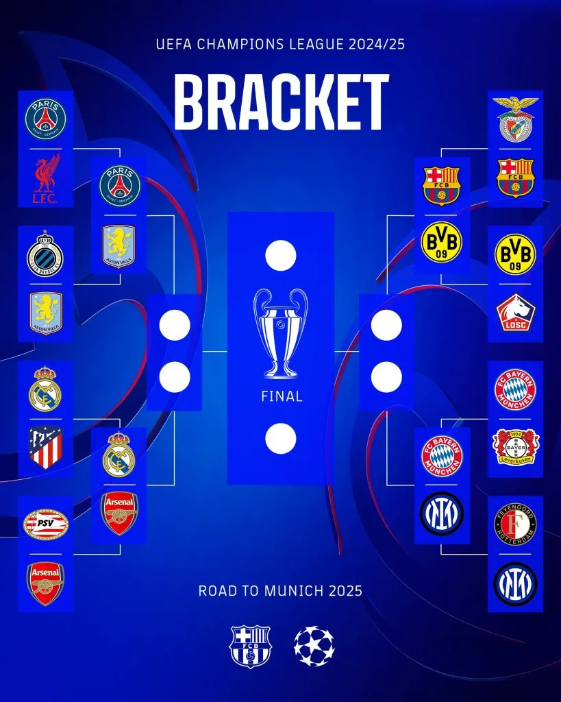Así quedó el cuadro de cuartos de final de la UEFA Champions League 2025.