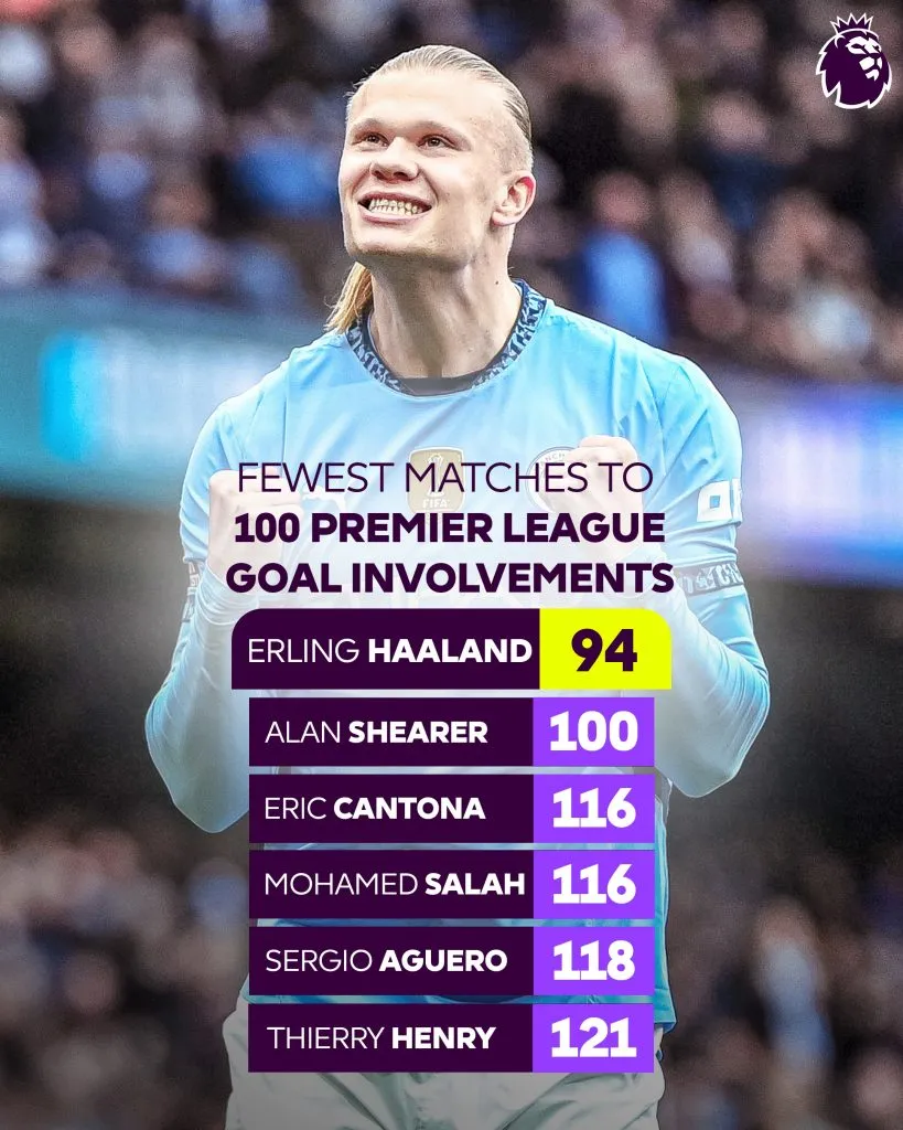 Haaland superó a Shearer, Cantona y Salah, entre otros.