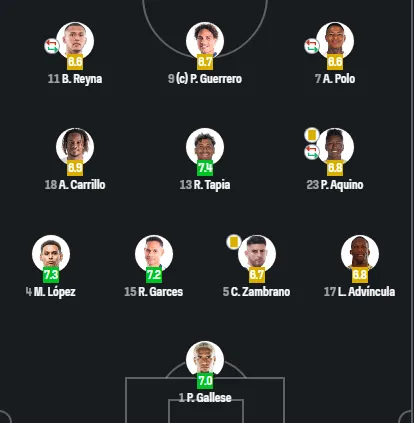 Notas de la Selección Peruana (Foto: Sofascore).